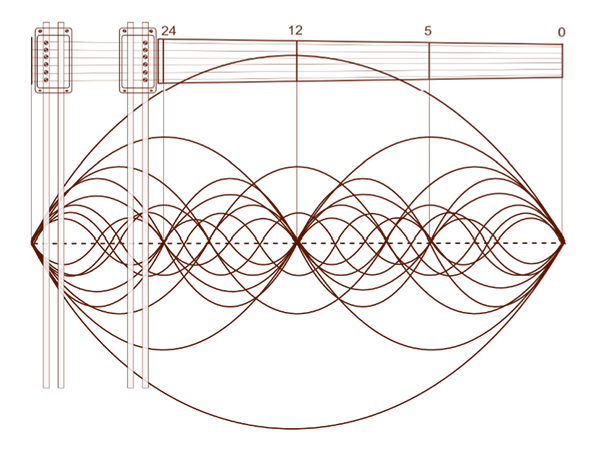 Strings and waves